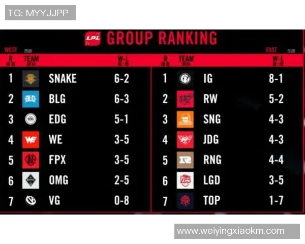 Major赛积分榜更新WE战队以63分稳居榜首位置