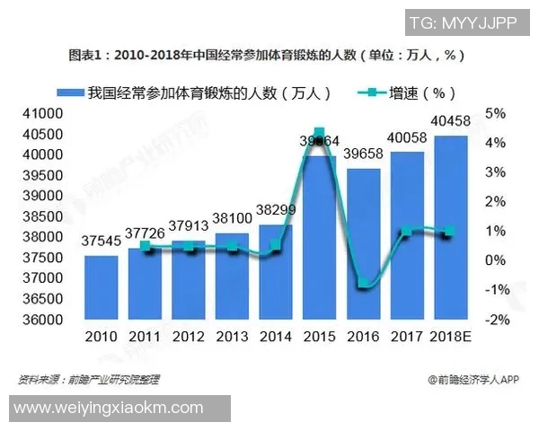 中国体育馆发展现状与未来趋势分析：打造全民健身新高地