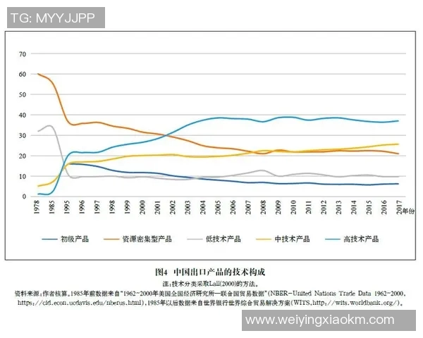 推动全球经济一体化发展 进出口贸易在现代国际经济中的核心作用与前景分析