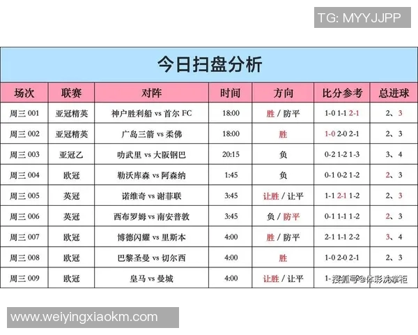 足球比分解析：全面分析近期比赛数据及球队表现趋势